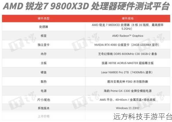 amd霄龙能玩游戏吗:1. "AMD霄龙处理器游戏性能评测:能否满足玩家需求?