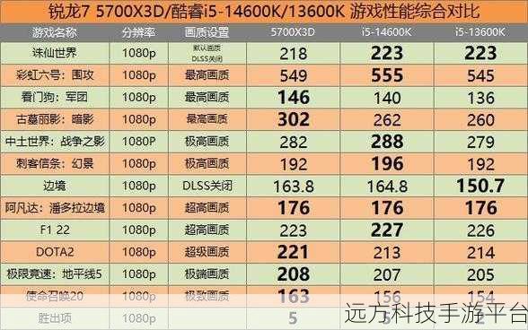 amd霄龙能玩游戏吗:1. "AMD霄龙处理器游戏性能评测:能否满足玩家需求?