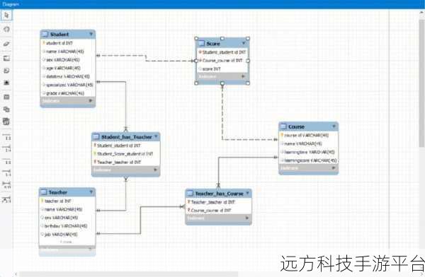 探索 MySQL 中 UDF 的编写秘籍,轻松提升数据库能力