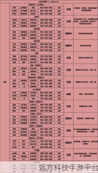 三战s3t0阵容:1. 探索三战S3T0阵容的最佳组合与策略