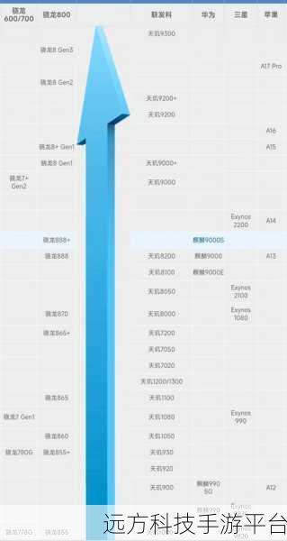 联发科和高通区别:1. 联发科与高通:谁才是移动芯片的王者?