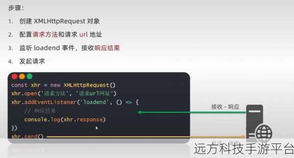 深入探索 AJAX 中 Promise 与回调的奇妙世界