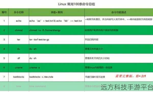 掌握 Linux 软件包安装命令 apt-get 的神奇秘籍