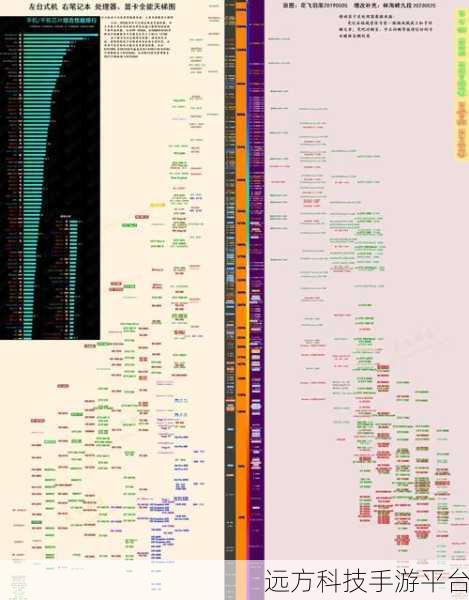 探索 Intel 显卡天梯图,解锁极致视觉体验