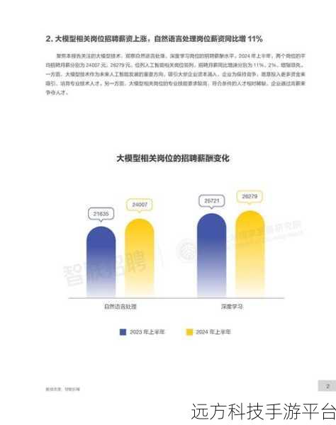 CSS 透明度之谜，对元素层级顺序的潜在影响探究