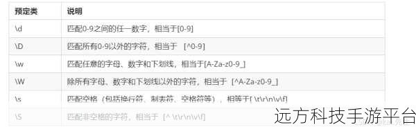 探索 Flex 正则表达式，中文与全角字符的精准判断秘籍