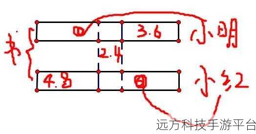 小明通道一通道二通道三:1. 小明通道的秘密:三条道路的深度解析