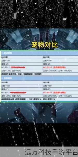 dnf至尊宠物怎么获得:DNF至尊宠物获取攻略与技巧大全