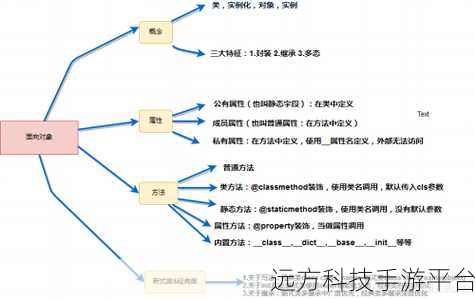 探秘面向对象编程,三大特征开启代码新世界