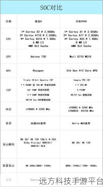 天玑9000和8gen1哪个好：1. 天玑9000与骁龙8 Gen 1性能对比分析