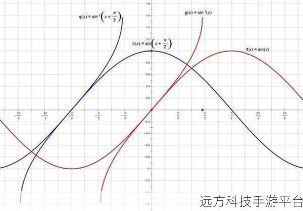 探索分析函数之 LEAD 和 LAG 的神奇世界