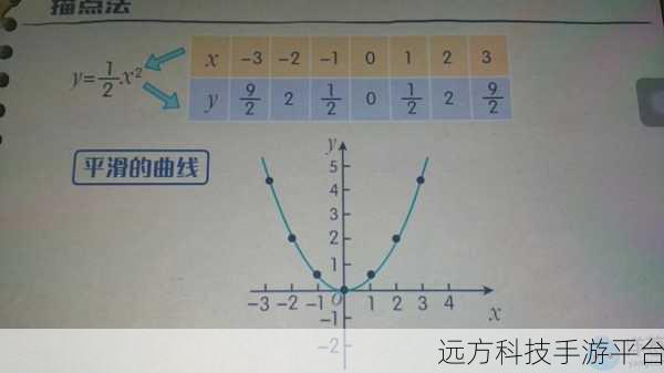 探索分析函数之 LEAD 和 LAG 的神奇世界