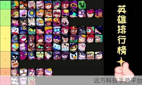 荒野乱斗强度排行榜最新