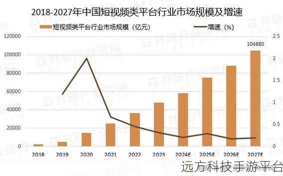 香蕉视频2023:1. 香蕉视频:探索2023年最热门的短视频趋势