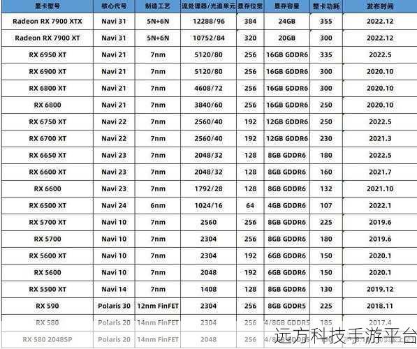 amd955配什么显卡最合适:根据AMD955处理器,推荐的最佳显卡选择指南
