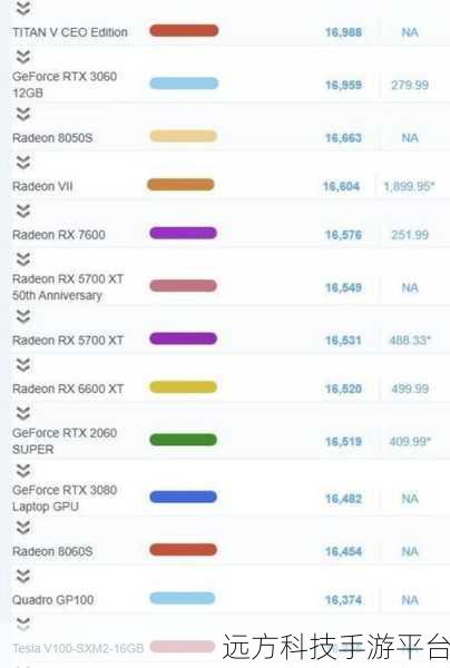 amd955配什么显卡最合适:根据AMD955处理器,推荐的最佳显卡选择指南