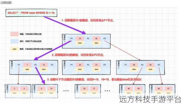 探秘数据库索引世界，主键、唯一索引、聚集与非聚集索引的深度剖析