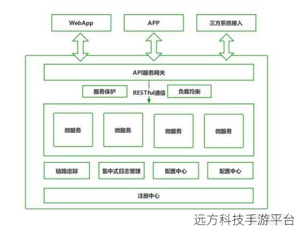 探索 SpringBoot 接口加密解密的创新之路