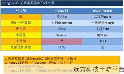 探索 BSON 在 MongoDB 中的神奇应用之旅
