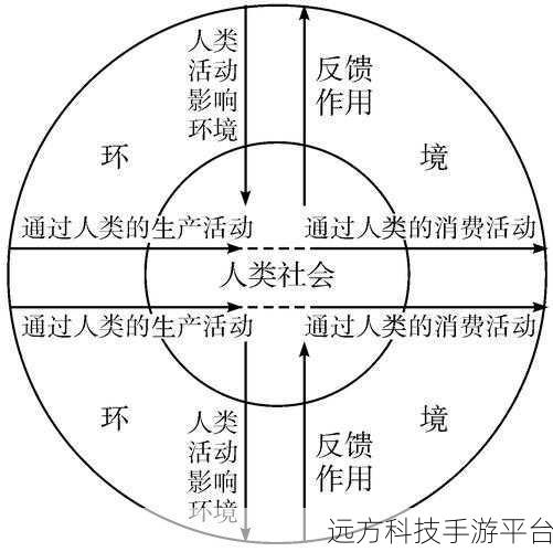 欧美一卡二卡一还二还：1. 一卡二卡，理财新方式的探索与实践