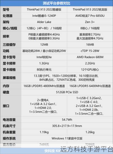 深度剖析，酷睿版与锐龙版的全方位差异