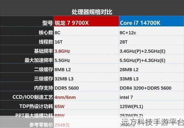 深度剖析,酷睿版与锐龙版的全方位差异