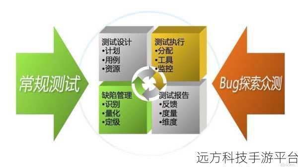 探索深度技术系统 寻找最佳好用版本