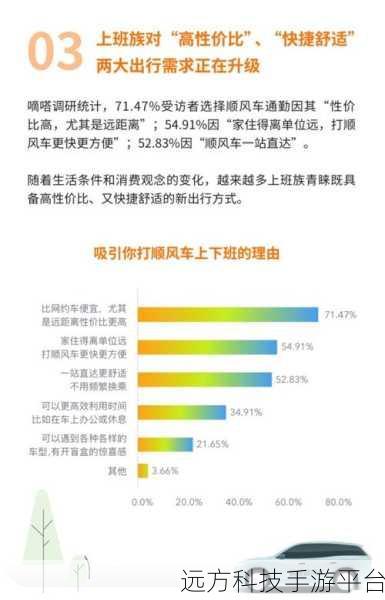探索顺风车软件前十强,出行新选择