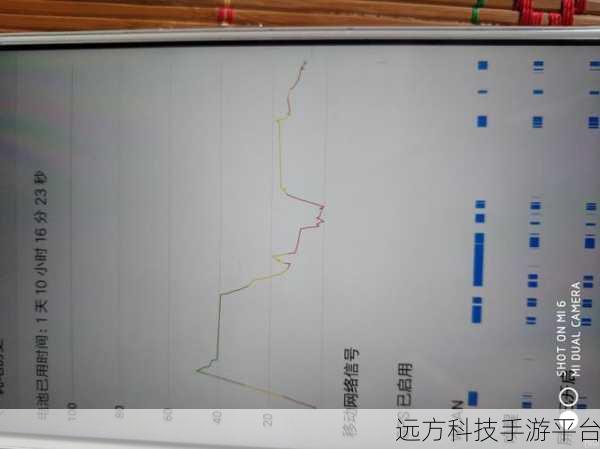 探究小米 Max 充电慢的背后原因,你知道多少?