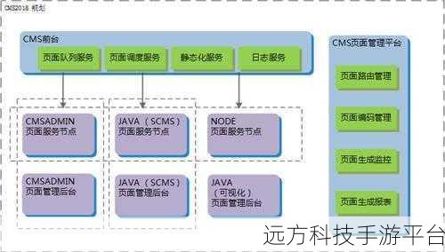 探索无头 CMS 前端框架的神秘世界