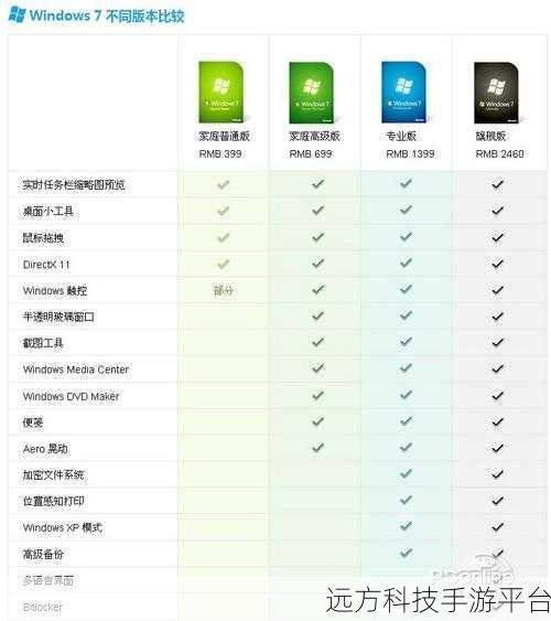 Win10 家庭版升专业版，全面解析其影响与方法