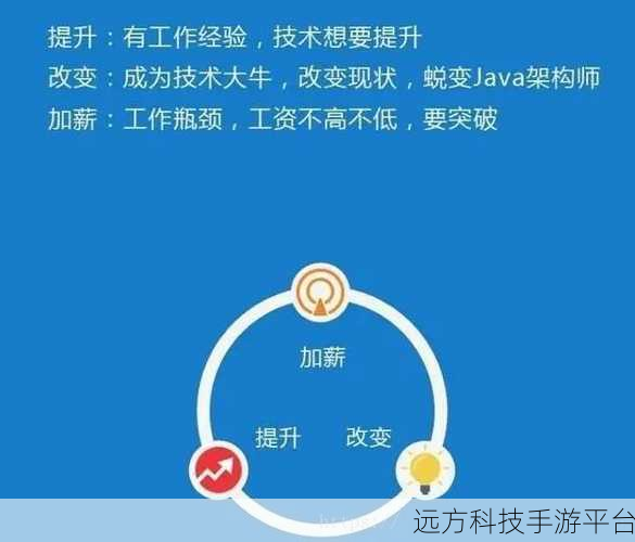 轻松掌握深度技术Win7安装秘籍,一步到位