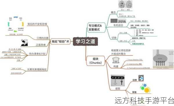 探索 ASP 的 INCLUDE 功能,开启高效编程之旅