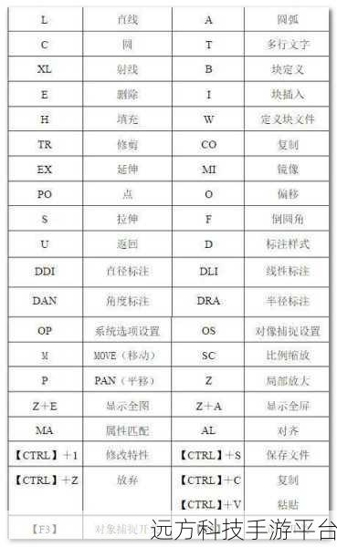 CAD 绘图秘籍，轻松掌握画角度与快捷键