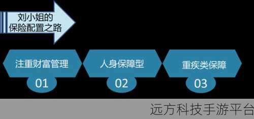 轻松摆脱成长守护平台关联账户束缚，你知道怎么做吗？