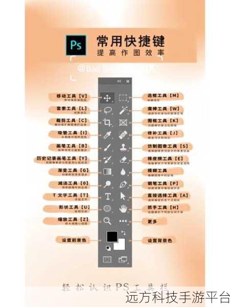 掌握 PS 快捷键自定义，让创意工作飞起来