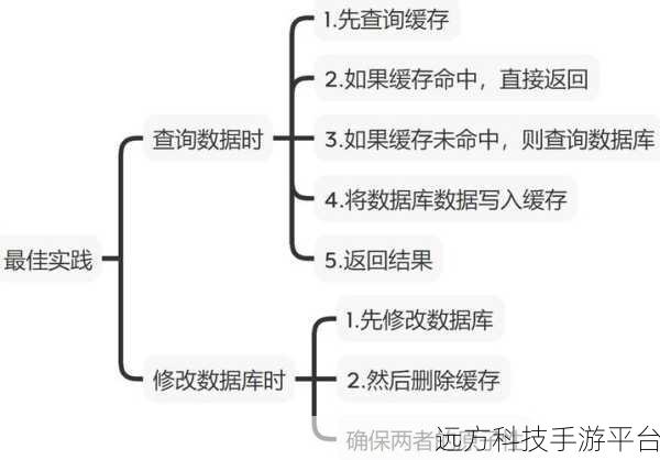 掌握 MySQL 三表左联查，轻松应对复杂数据处理