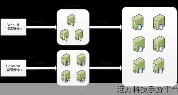 深入探索,Elasticsearch 究竟是什么神奇存在?