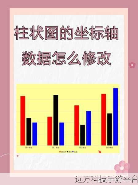 轻松掌握 Excel 双 Y 轴图绘制秘籍，让数据更出彩