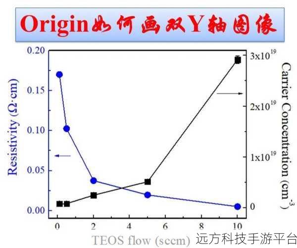 轻松掌握 Excel 双 Y 轴图绘制秘籍,让数据更出彩
