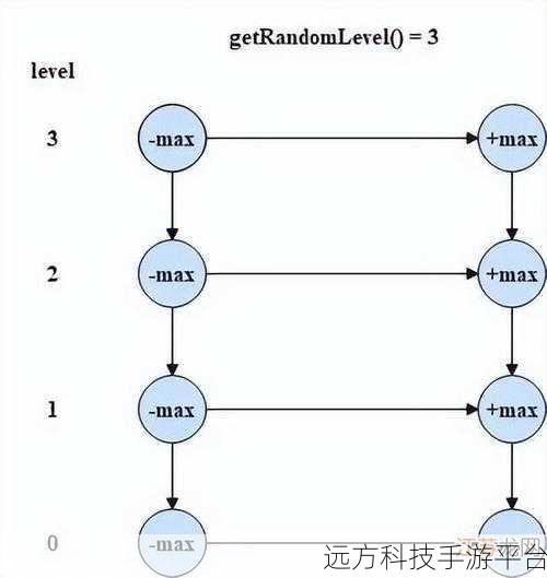 深入探索 Redis 源码中的神秘跳表机制