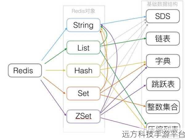 深入探索 Redis 源码中的神秘跳表机制