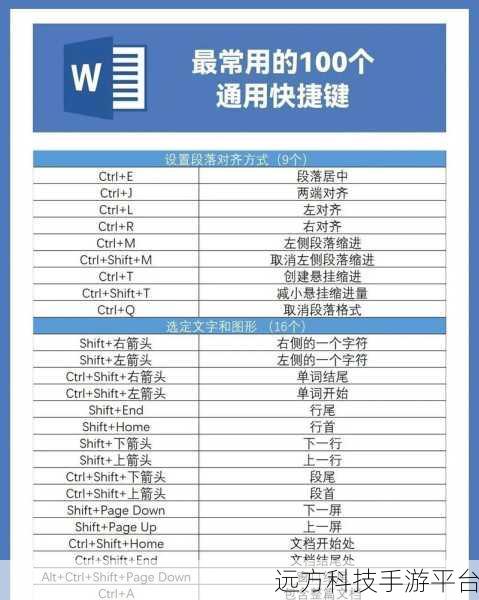探索 VS2010 中自动对齐快捷键的神秘面纱