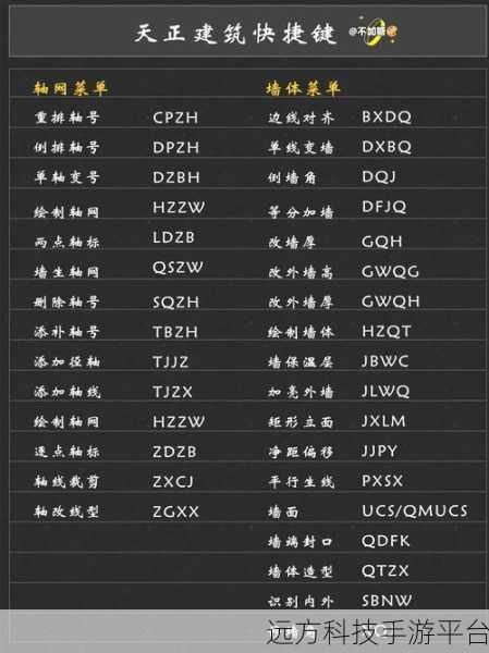 探索 VS2010 中自动对齐快捷键的神秘面纱