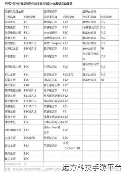 惠普笔记本电脑 BIOS 重装秘籍大公开