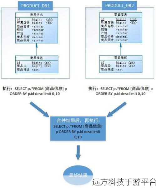 MySQL 性能优化秘籍，分库分表与查询加速实战