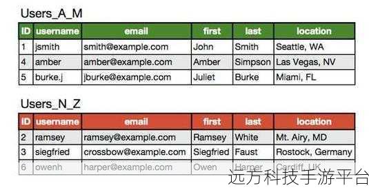 MySQL 性能优化秘籍,分库分表与查询加速实战