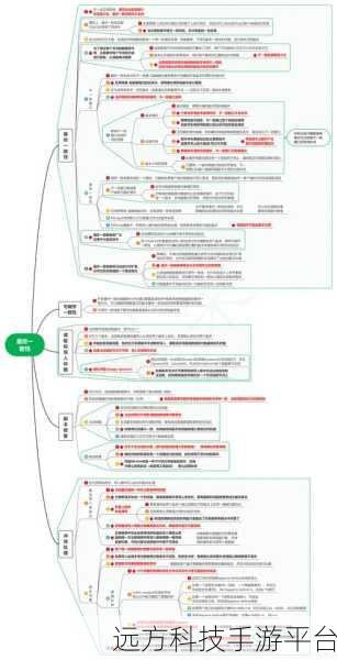 探索分布式系统中消息最终一致性的可靠秘诀