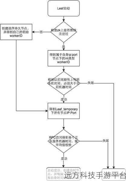 探索分布式系统中消息最终一致性的可靠秘诀