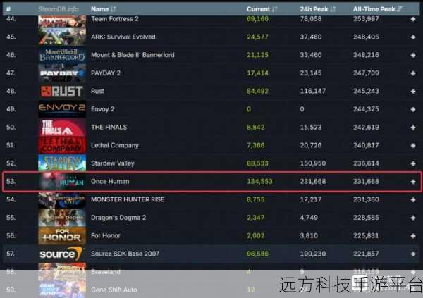 探索 Steam 改区秘籍，畅玩全球游戏世界